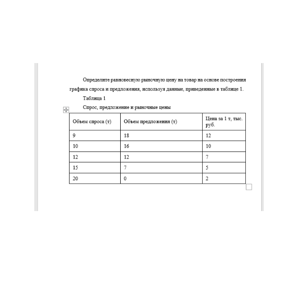 Определите равновесную рыночную цену на товар на основе построения графика спроса