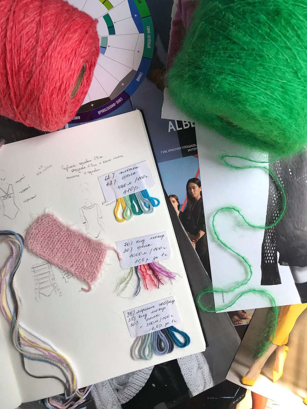 Гайд по вязанию идеального свитера ч.1