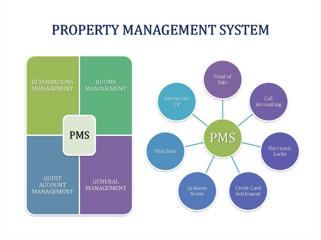 Программное обеспечение интеграции с PMS