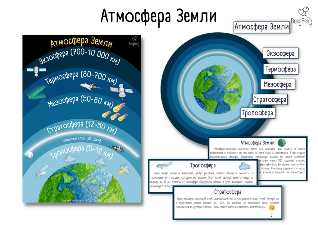 ПРОЕКТ "АТМОСФЕРА"