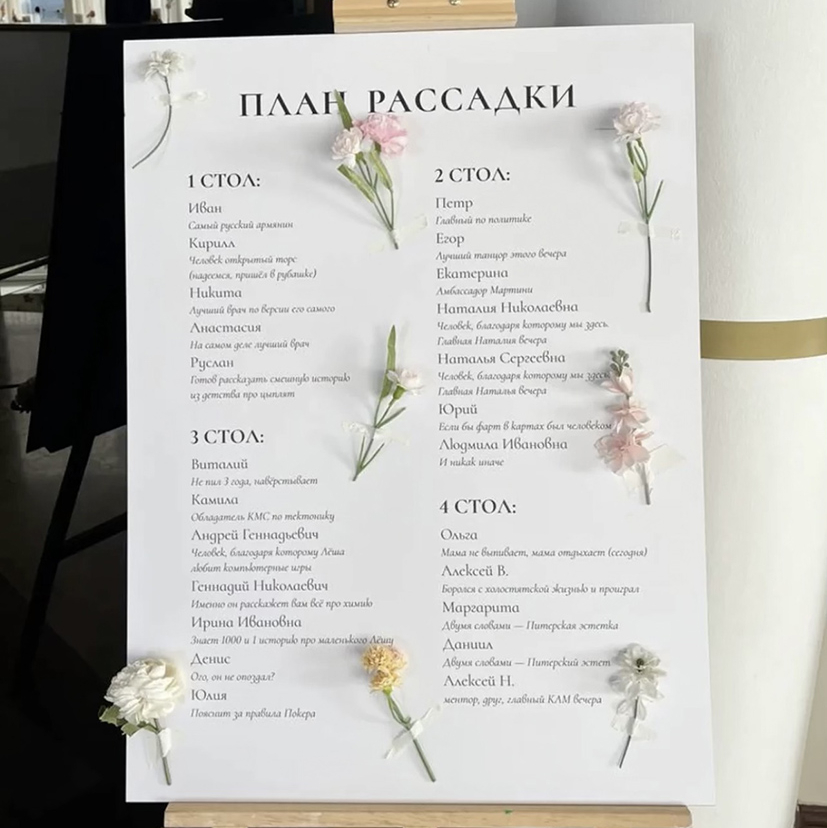 план рассадки гостей для банкета