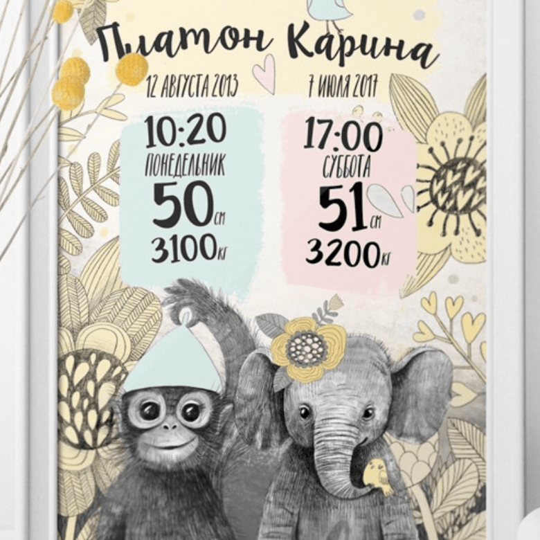 Постер - метрика для брата и сестрички с малышами - зверятами купить в интернет магазине