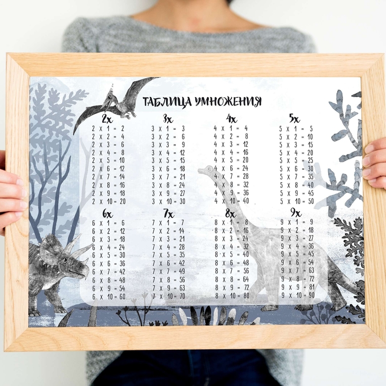 Таблица умножения