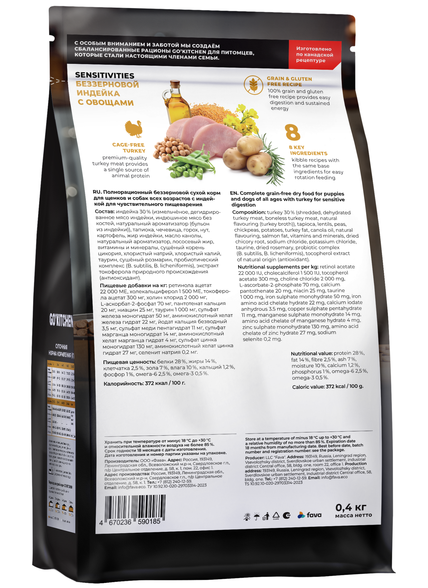 SENSITIVITIES Turkey