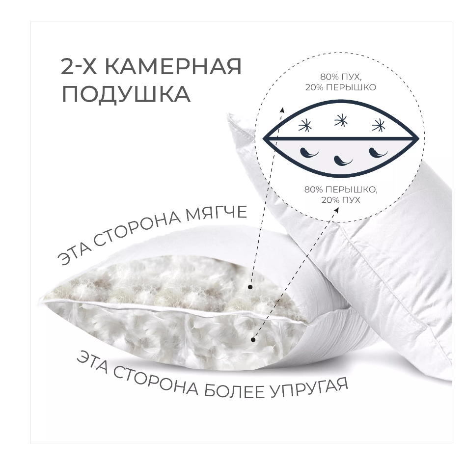 ПОДУШКА ПУХ-ПЕРО