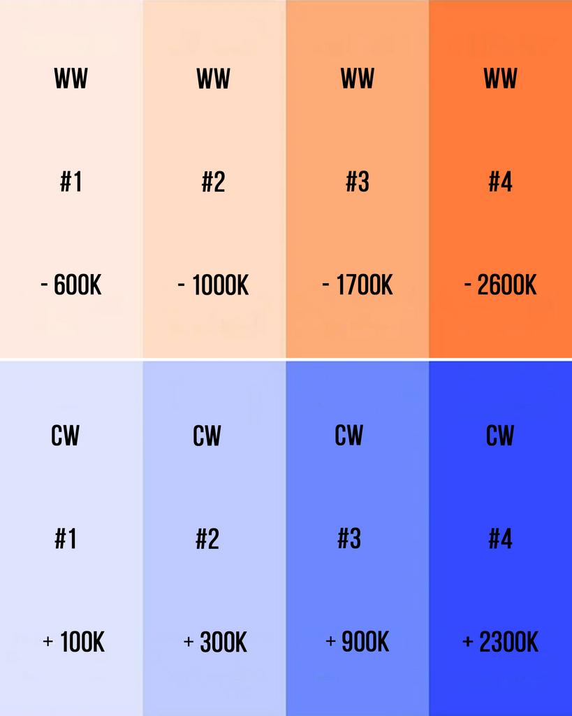 Гелевые фильтры для изменения цветовой температуры