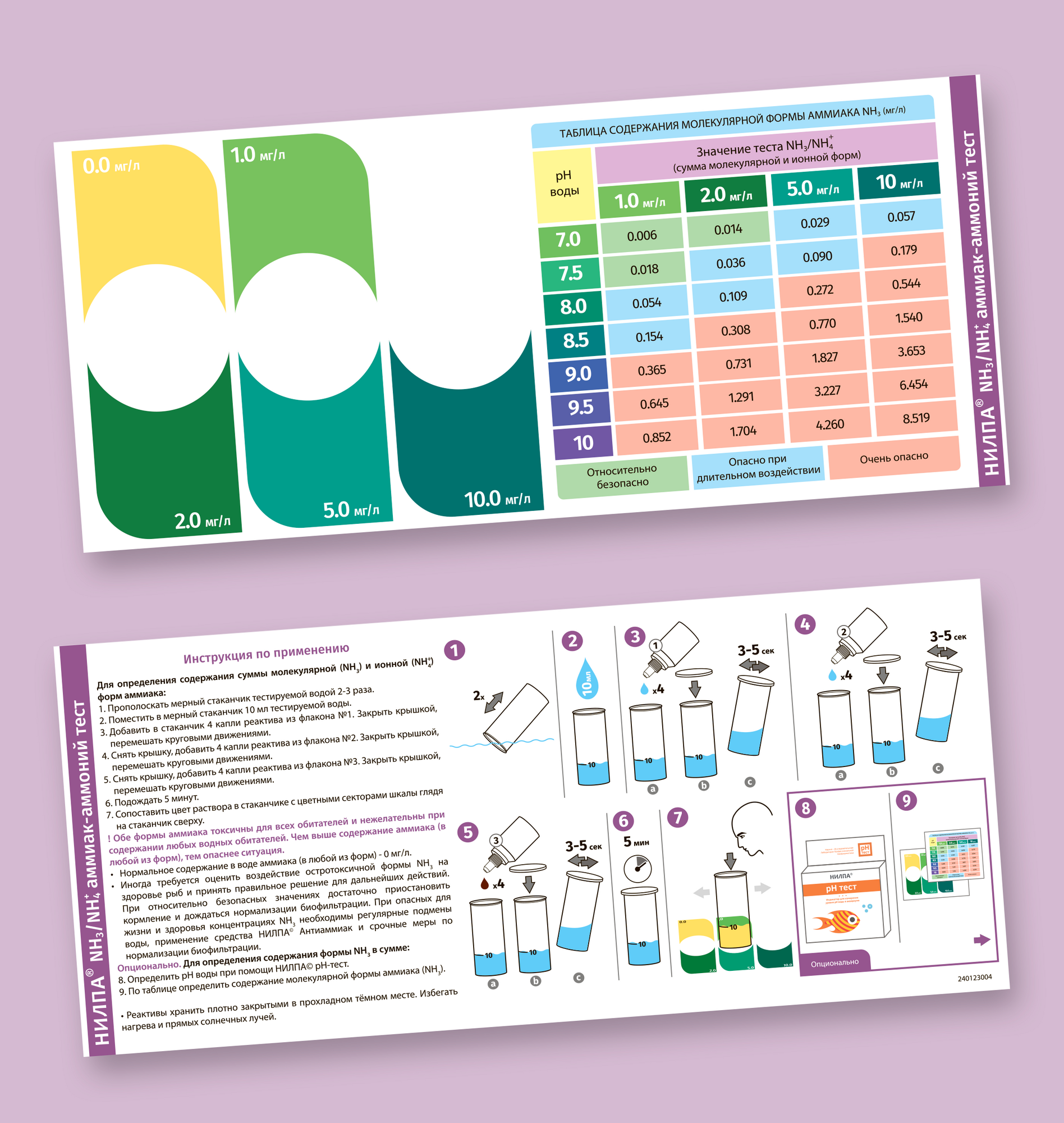 Тест НИЛПА® NH3/NH4 на аммиак/аммоний