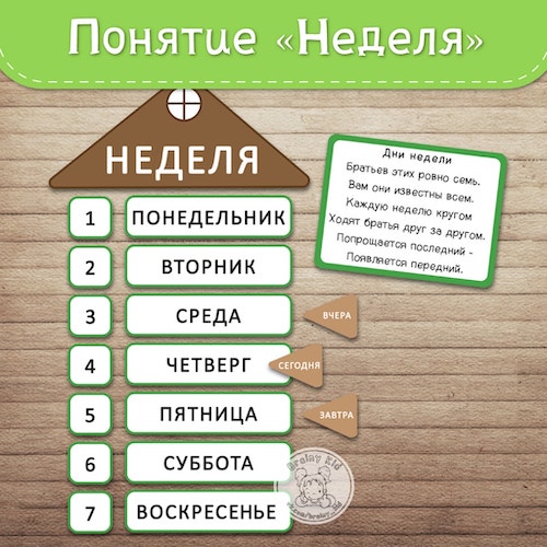 Понятие НЕДЕЛЯ