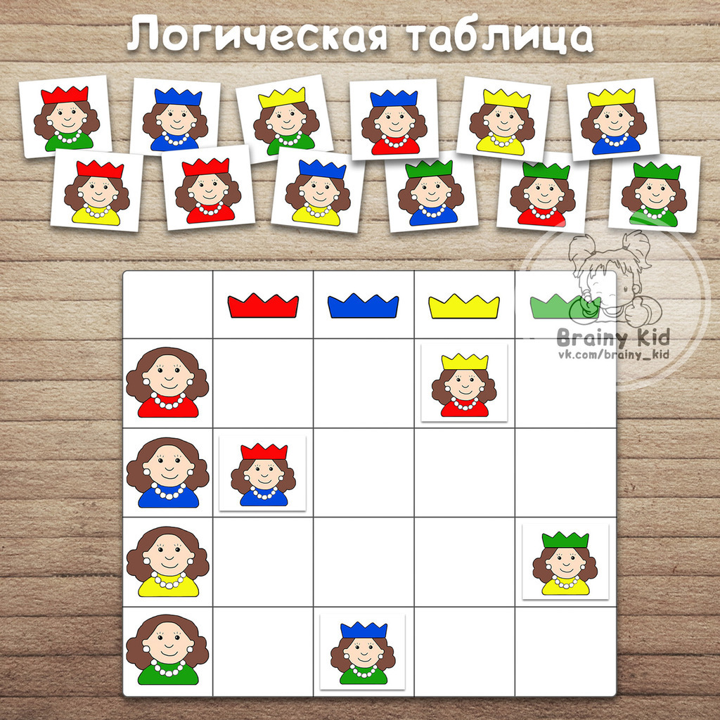 Логическая таблица - Королевы