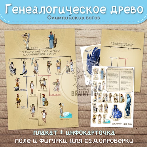 Генеалогическое древо Олимпийских богов