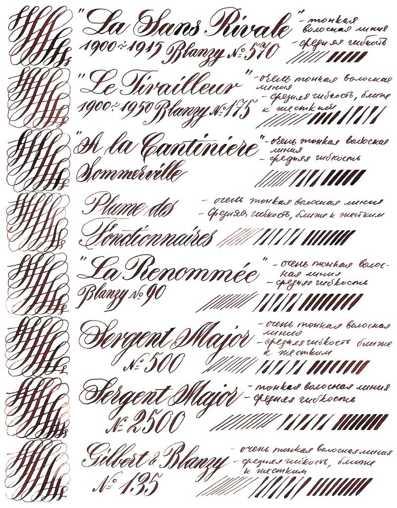 Набор перьев 007 Sergent Major для каллиграфии и рисунка