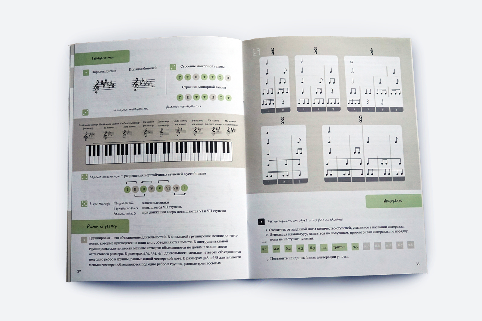 Сольфеджио, 4 класс