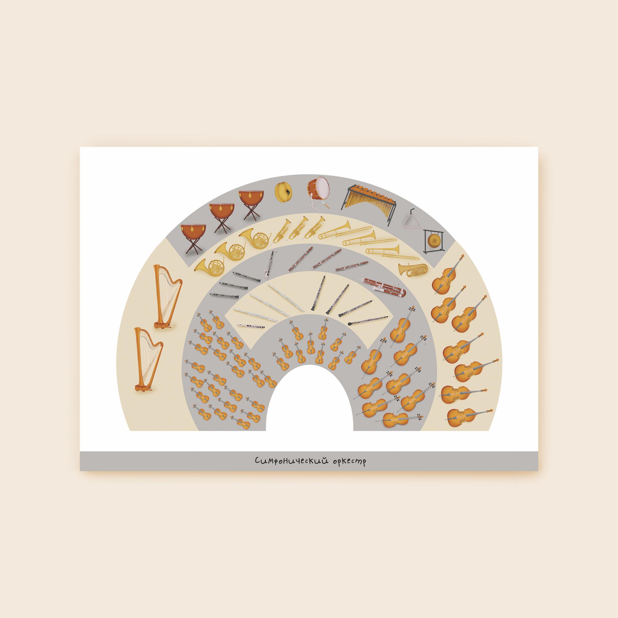 Плакаты с музыкальными инструментами