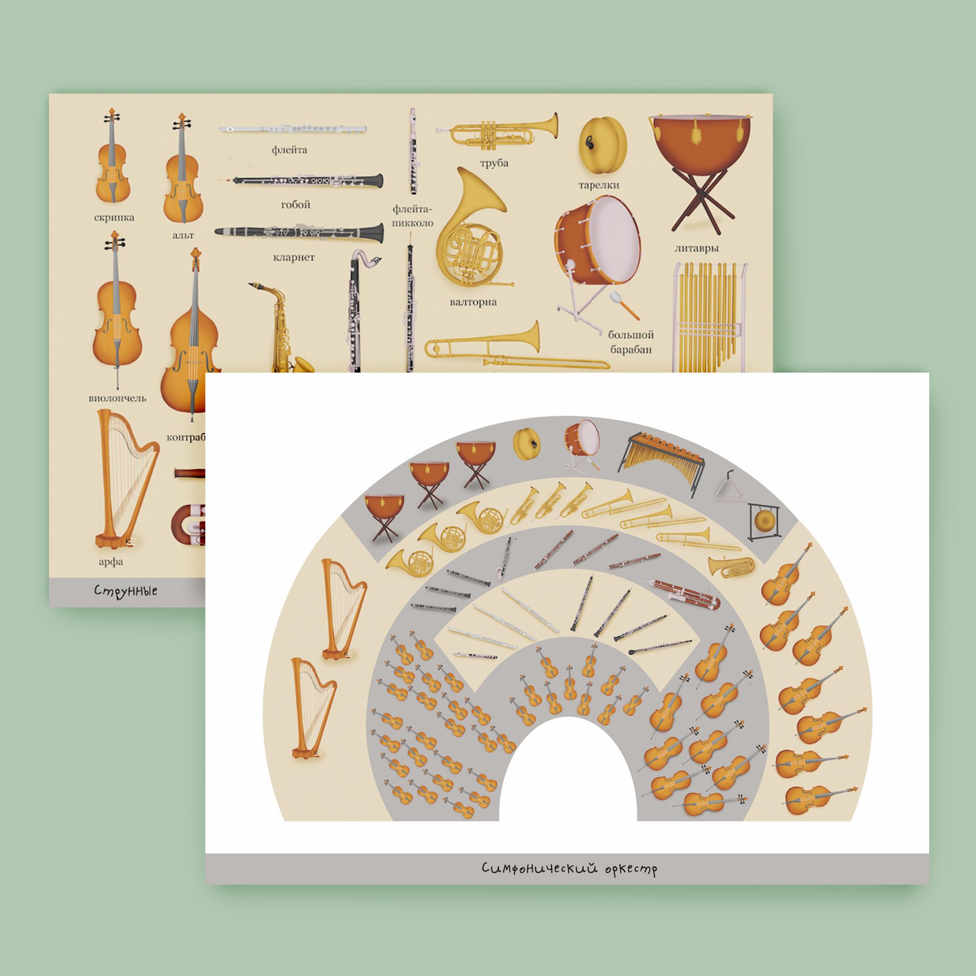 Плакаты с музыкальными инструментами