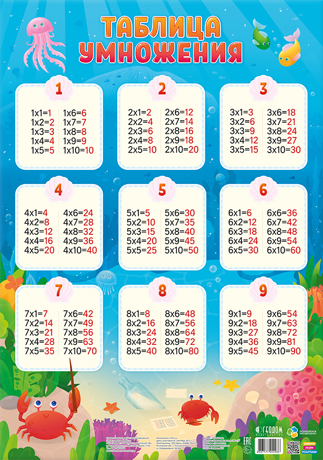 Плакат. Таблица умножения